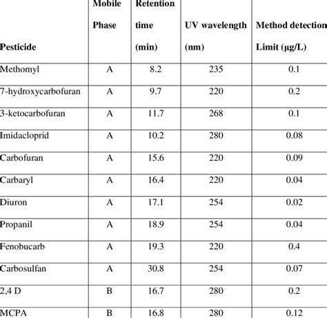 Study on Important Parameters of Tracking and Detecting RNWT .